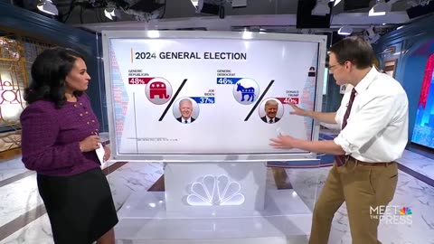 New NBC Poll Shows Trump Beating Biden In 2024 For First Time In Network’s Polling History