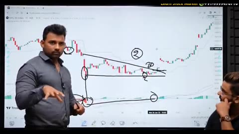 Learn new straight for Traders