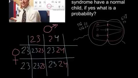 Can a person with a Down syndrome have normal children?