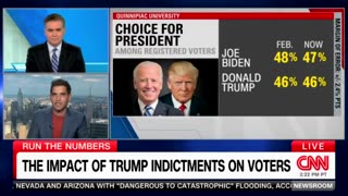 CNN FURIOUS That Trump Indictments Are Helping Him In The Polls