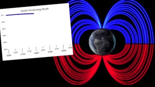 Real Climate Information | Volcanos and Magnetic Pole Shift Suspicious0bservers