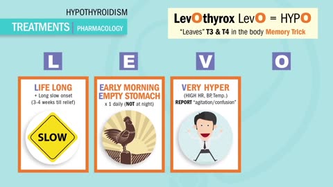 THYROIDISM: HYPERTHYROIDISM vs HYYPOTHYROIDISM - ENCLEX TECHNIC