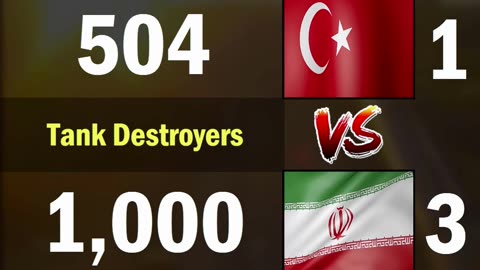 Türkiye vs Iran Land Forces Comparison 2024 | Türkiye vs Iran Military Power Comparison 2024