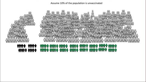 Norman Fenton: How do we determine of the vaccine is effective?