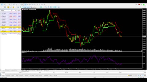 EURUSD 5M Signals | Live Forex Trading Signals