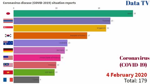 Coronavirus Spread COVID2019 Situation Reports in world 21 January 202011 March 2020_480p