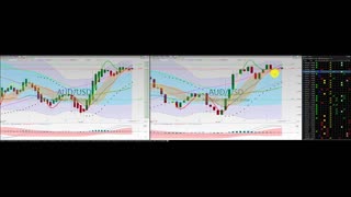 20201120 Friday Afternoon Forex Swing Trading TC2000 Week In Review Chart Analysis