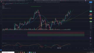Market Analysis 3/11/2021 BTC ATH INCOMING!