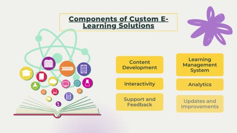 Custom E-Learning Solutions A Tailored Approach to Learning