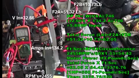 Asymmetrically modified imperial motor torque and efficiency test