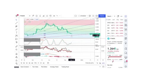 Basics to Investing - Fantom Coin FTM - Stock Charts #060