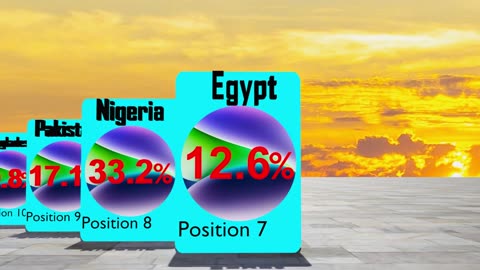 Inflation rate