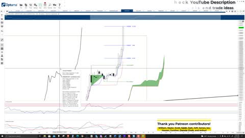 Shiba Inu (SHIBA) gonna get a Shiba boo boo - Cryptocurrency Price Prediction - Oct 27th, 2021