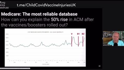 Steve Kirsch: SHOCKING NEW DATA Medicare - 50% increase in deaths (ACM) since the vaccine rollout