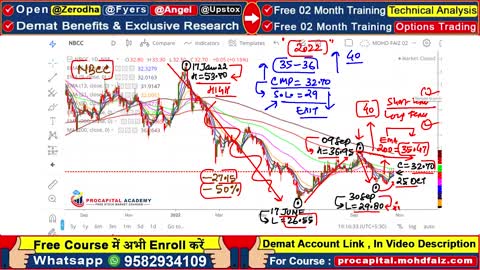 STOCKS BELOW 50 | SHARES UNDER 100 | SHORT TERM STOCKS TO BUY | NBCC SHARE NEWS | NBCC SHARE TARGET