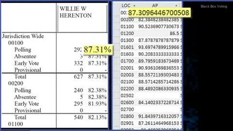 Proof of Vote Switching in the U.S. Voting Systems - Fractional Voting