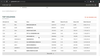 ARGT ETF Introduction (Argentina)