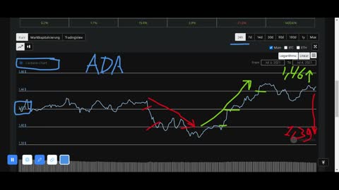 Cardano Analysis 07/04/2021