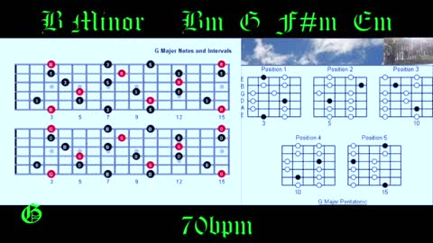 Ballad Guitar Backing Track in Bm How to Improvise Perfect Solos Over Chord Changes 70bpm