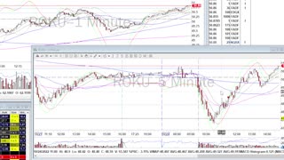 Day Trade Recap - 10.24.22 $PDD $ROKU $BABA $BIDU