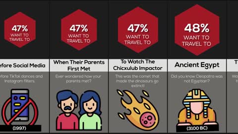 Probability Comparison Top Time Travel Destinations