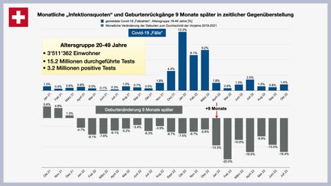 📉 Geburtenrückgang in der Schweiz und in Europa – Phase II / Birthrate reduction in CH and Europe