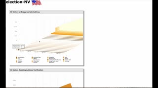 Nevada Example Of How Fractal Time Series Identifies Ballot Mills