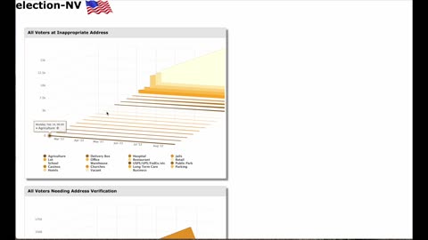 Nevada Example Of How Fractal Time Series Identifies Ballot Mills