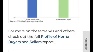 Single Women DO Own More Homes Than Single Men, But...