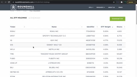 SUBZ ETF Introduction (Streaming Services)