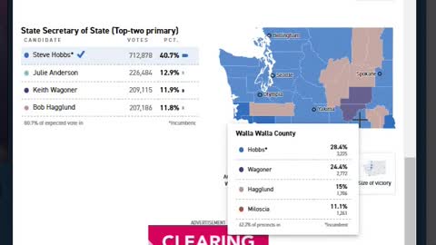 Washington '22' primary- Who the hell are Tigs Miloscia and Borrelli? Where is Anderson?