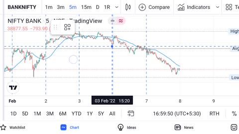 Stock market