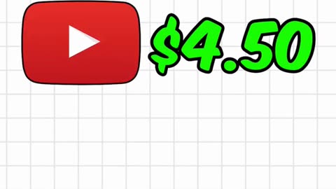 Don't Get Confused! How Much You REALLY Make on YouTube