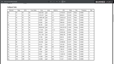 AlbertaTV: Mike Adams - Lab Tests Connect MRNA Vax To Industrial Metals & Blood Clots