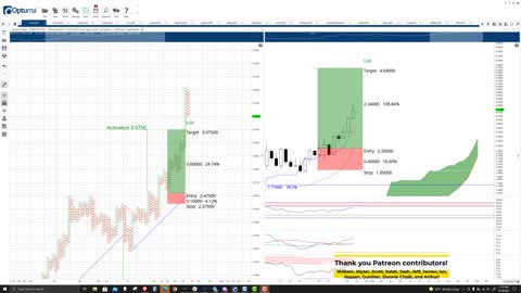 Fantom (FTM) Cryptocurrency Price Prediction, Forecast, and Technical Analysis - Oct 26th, 2021