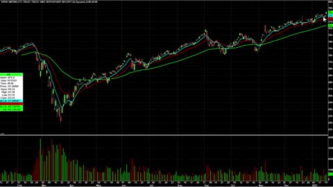 Day Trading Watch List Video for January 21st