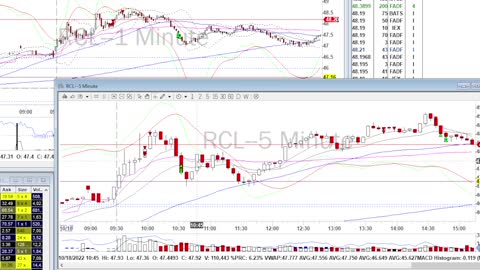 Day Trade Recap - 10.18.22 $RCL $PDD $COIN