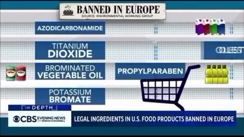Ingredients BANNED in Europe are causing cancer in American citizens.‼️