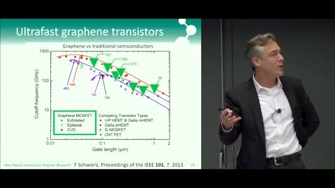 M. Bonn - Graphene in the (Terahertz) Microwave - Max Planck Institute For Polymer Research 2018