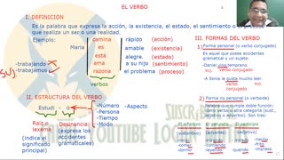 ANUAL ADUNI 2023 | Semana 24 | Geografía | Trigonometría | Lenguaje | Física S1