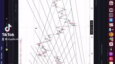 CHAINLINK GOING PARABOLIC 💸📈