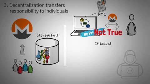 What is Monero? XMR Explained with Animations