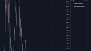 Análise $DOT Polkadot! Projeção de preço - 24/11/2023