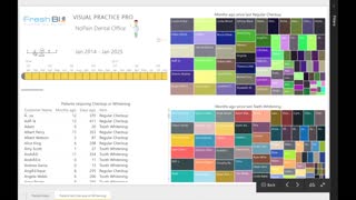 Visual Practice Pro - Powered by Power BI