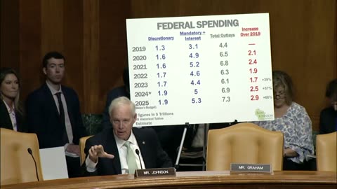Senator Ron Johnson in Senate Budget Hearing 3.12.24