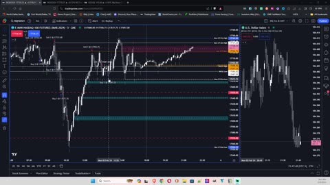 Day Trading Recap NQ Futures and Some Option Plays 2-5-2024