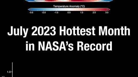 NASA data confirms: July 2023 was the hottest month on record. 🌡️⁣ ⁣