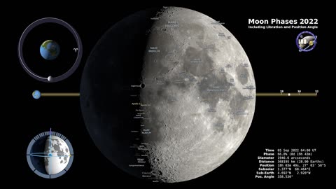 Phases of Moon North-Up