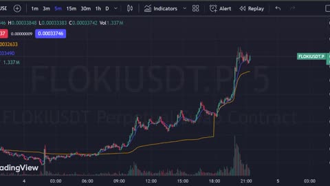 Strong momentum breakout