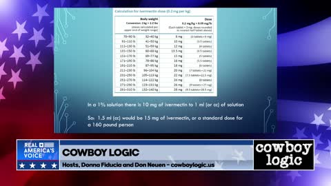 Cowboy Logic Moment: Dr. "X" Ray discusses Ivermectin Preventative Dosage